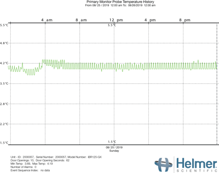 1-day graph