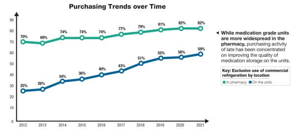 2021 PPP Trends