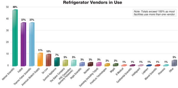 2021 Refridgerators PPP survey