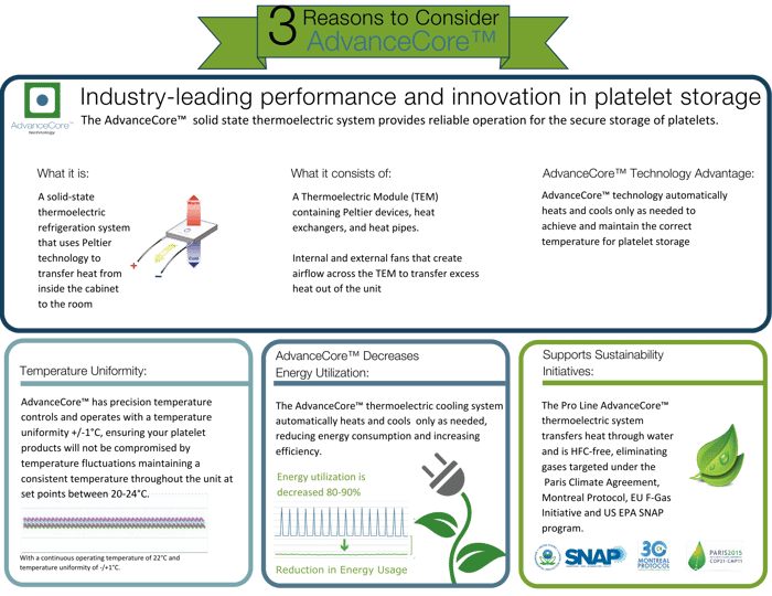 3 Reasons to Consider AdvanceCore Infographic