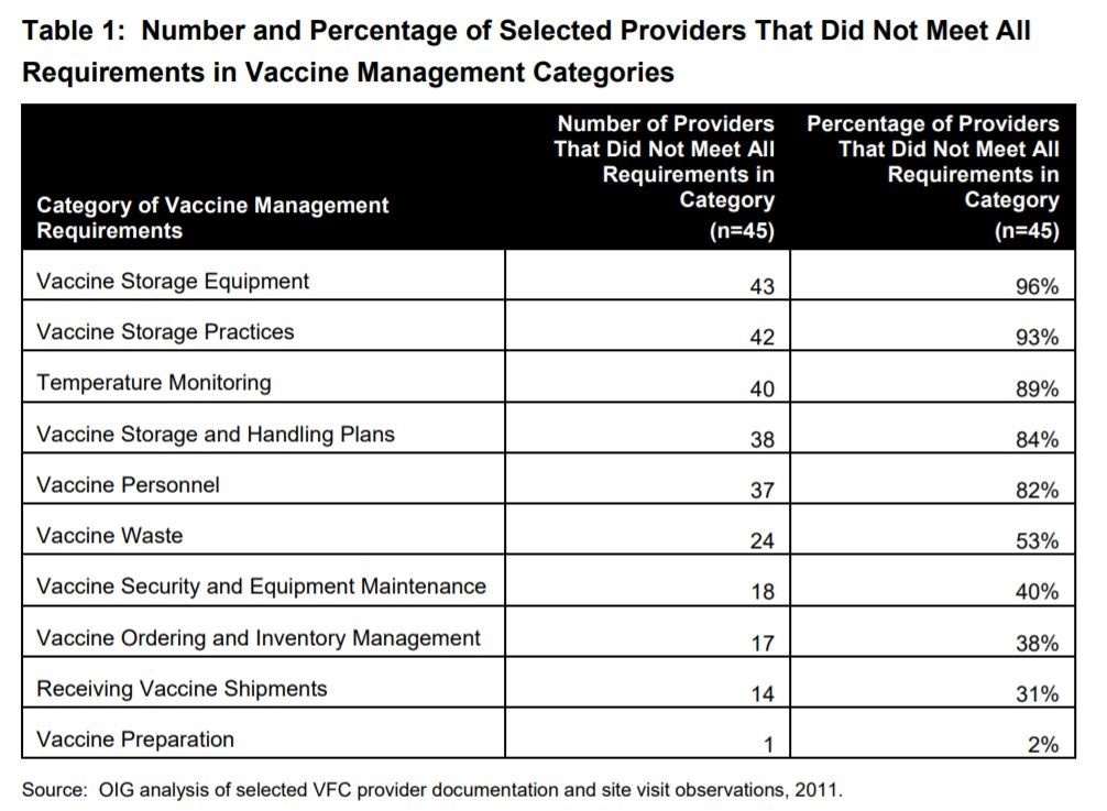 CDC Vaccine Storage And Handling Toolkit - The Research That Led To It ...