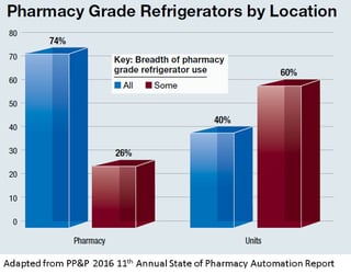 2016_PPP_Pharmacy_Grade.jpg