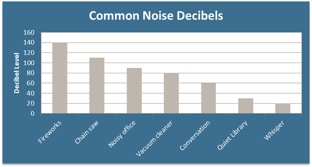 Common_Noise_Decibels.png