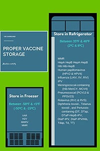 Understanding the Vaccine Cold Chain