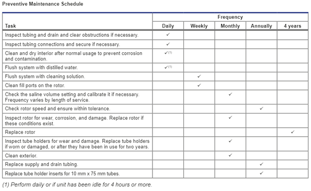 Cell Washer PM Schedule