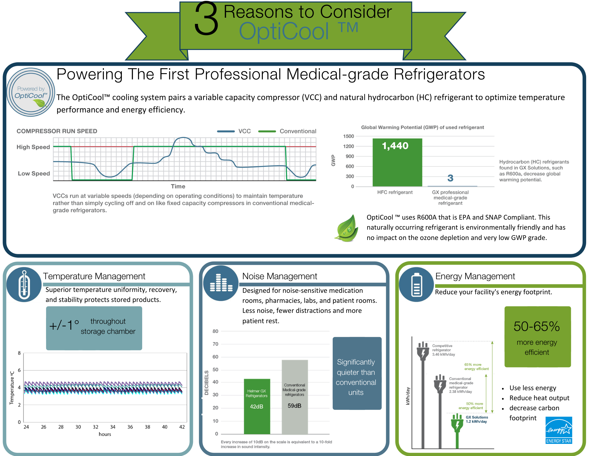 3 Reasons to Consider OptiCool - V3