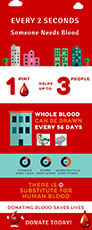 Blood-Donations-Infographic.jpg