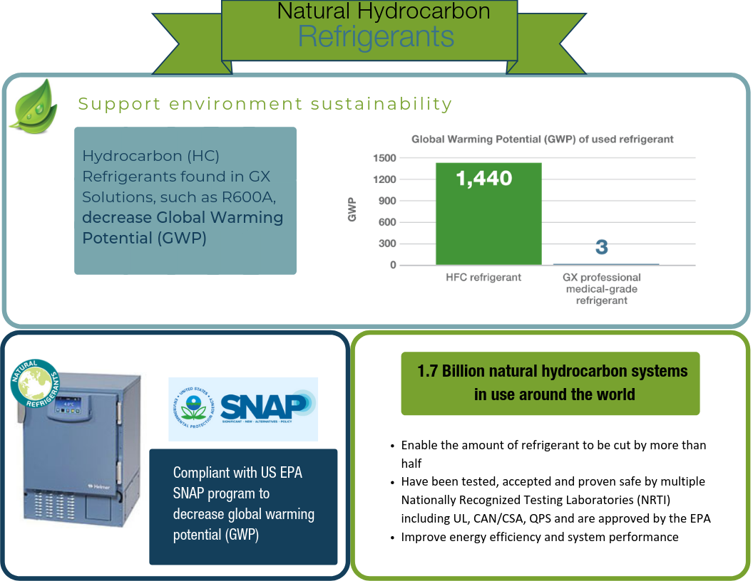 Infographic-natural_hydrocarbon-refrigerants