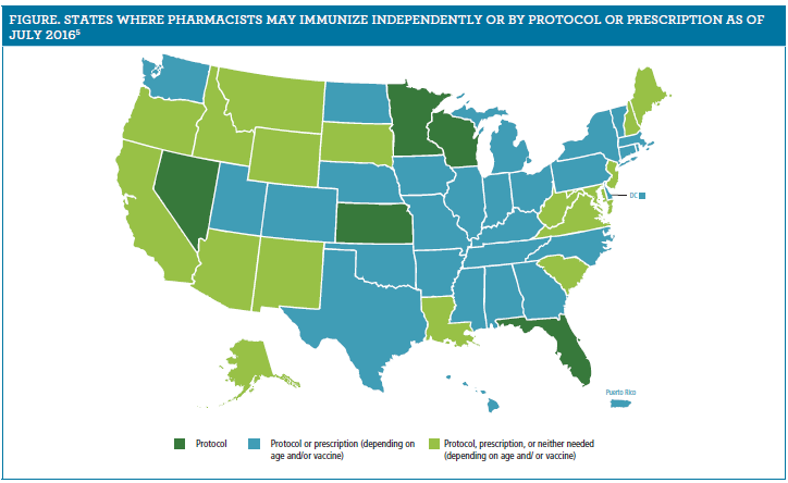 F1 Immunization Blog