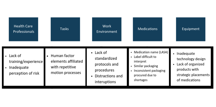 Health Care Professionals (2)