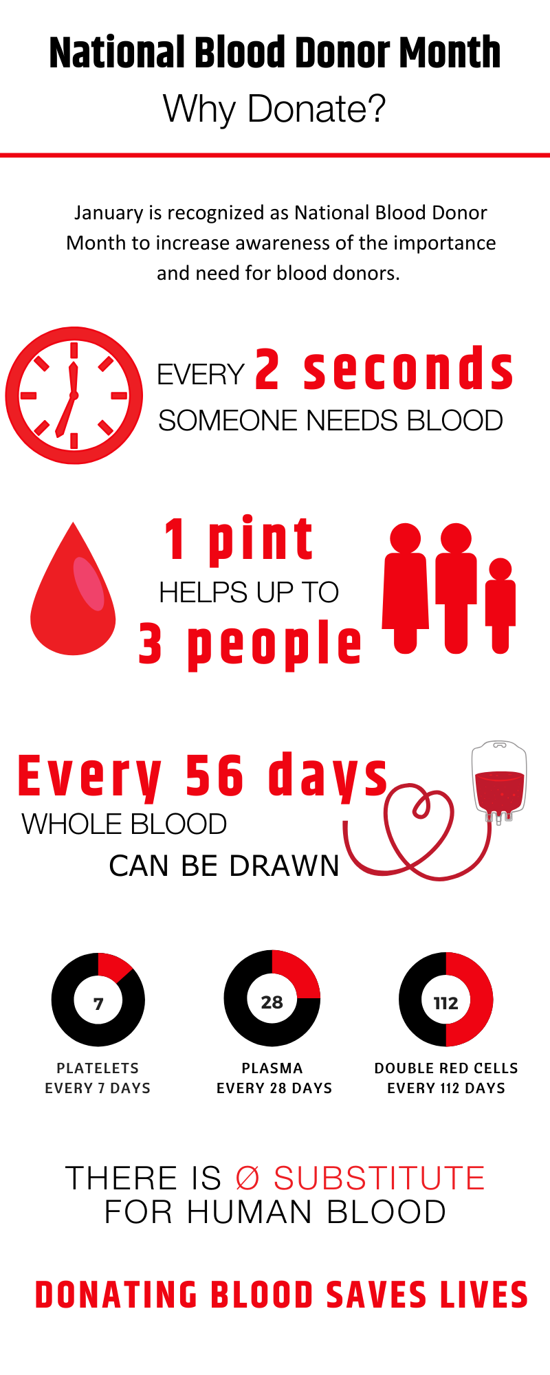2020 National Blood Donor Month Infographic (2)
