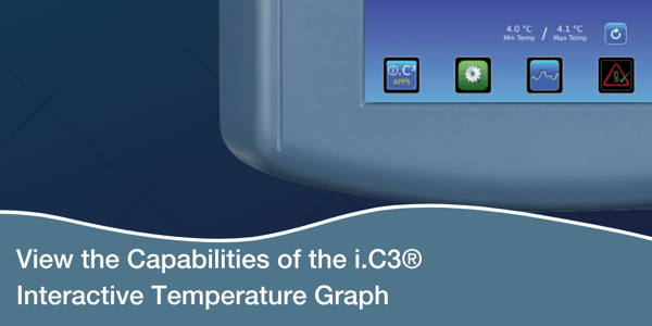 Blog Banner Template - ic3 Interactive Temperature Graph