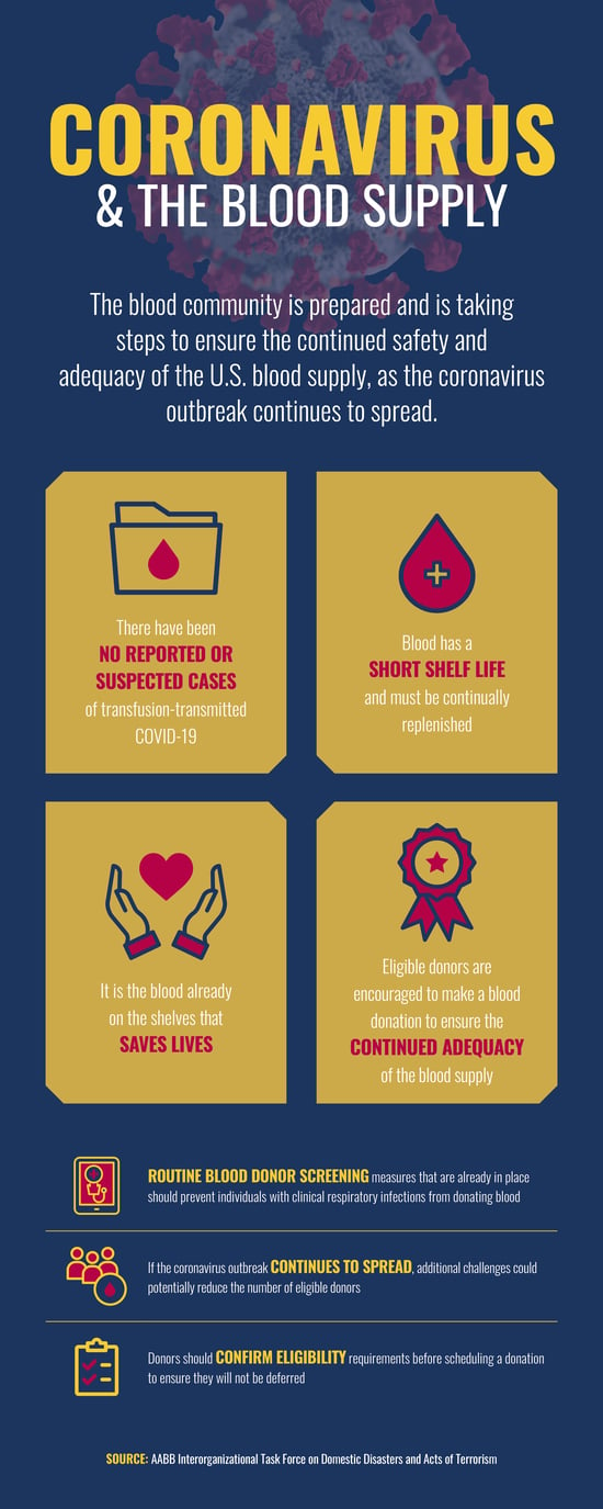 Coronavirus-Infographic-Full