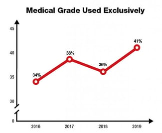 Medical-Grade-Refrigeration-Exclusive-Use