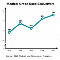 Source_ 2020 Medical Lab Management Magazine (1)