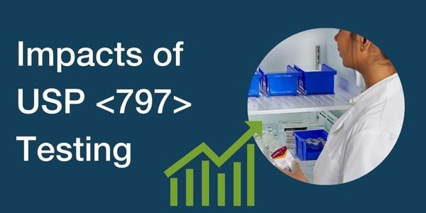 The Financial Impact of USP <797> Environmental Testing
