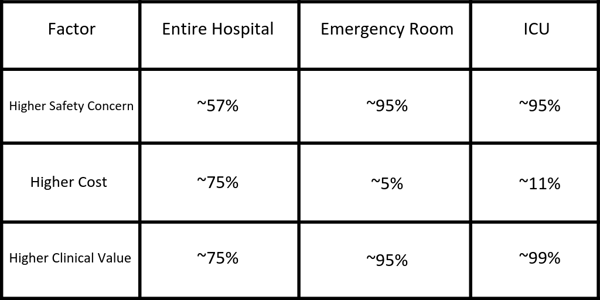 Safety Medication Series 5