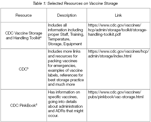 Selected Resources on Vaccine Storage