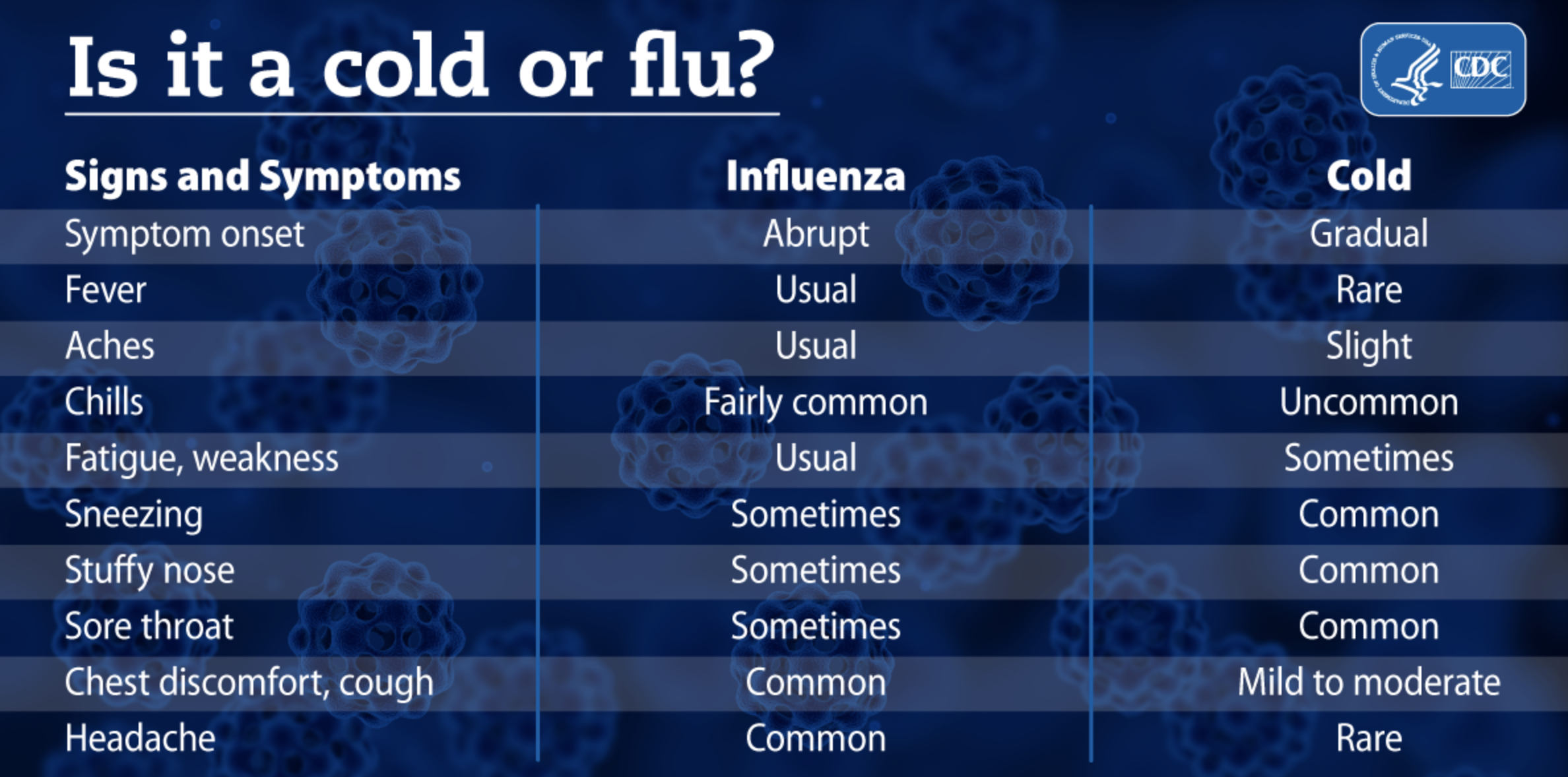 flu-chart-blog