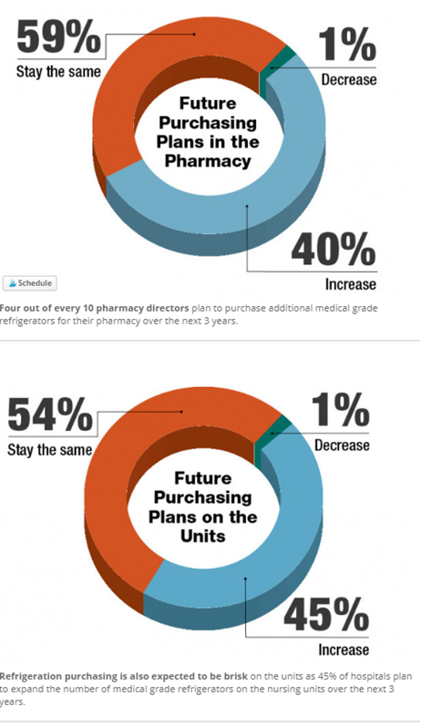 Infographic about PP&P survey results