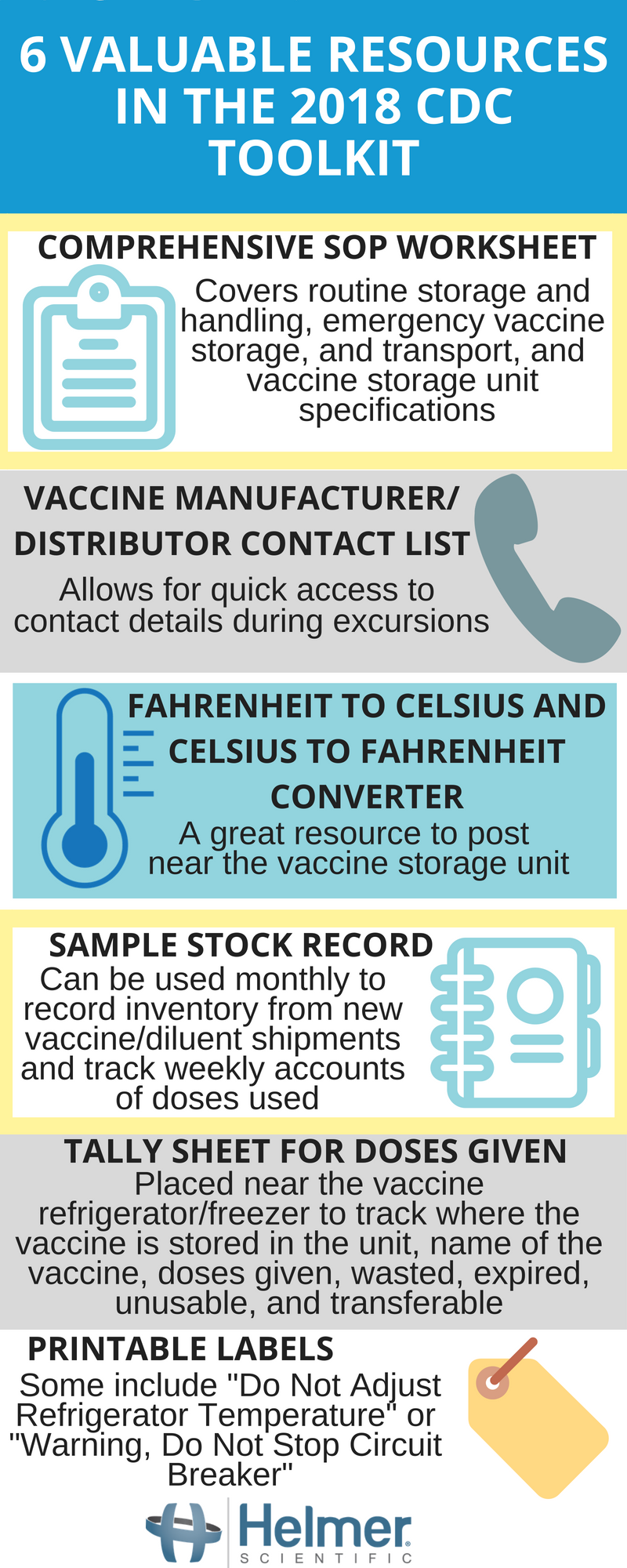 infographic-6-resources-cdc-toolkit