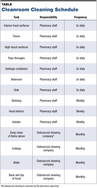 A sample cleanroom cleaning schedule